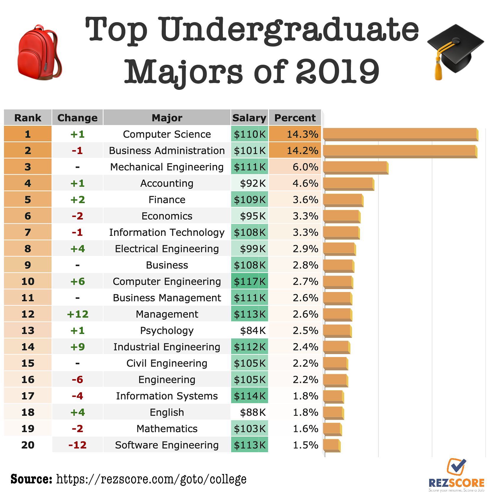 Business Major: Opportunities, Challenges, and Career Prospects