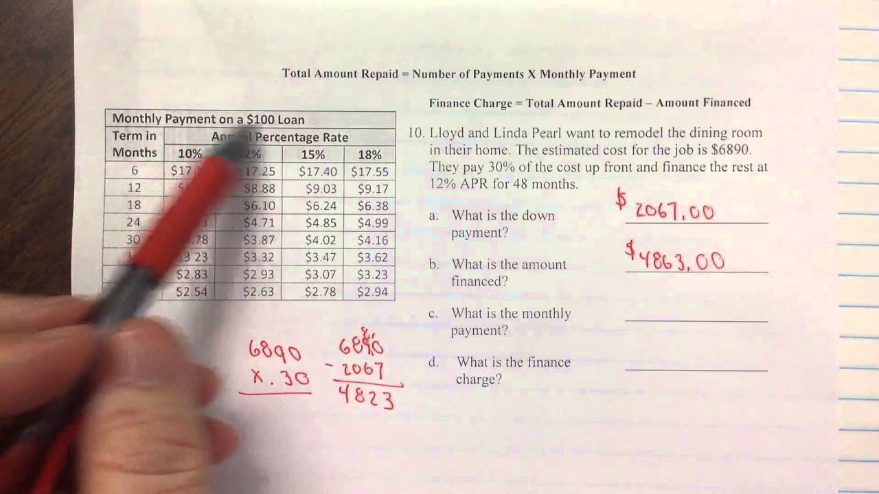 Understanding Loan Finance Charges: Calculating the True Cost of Borrowing