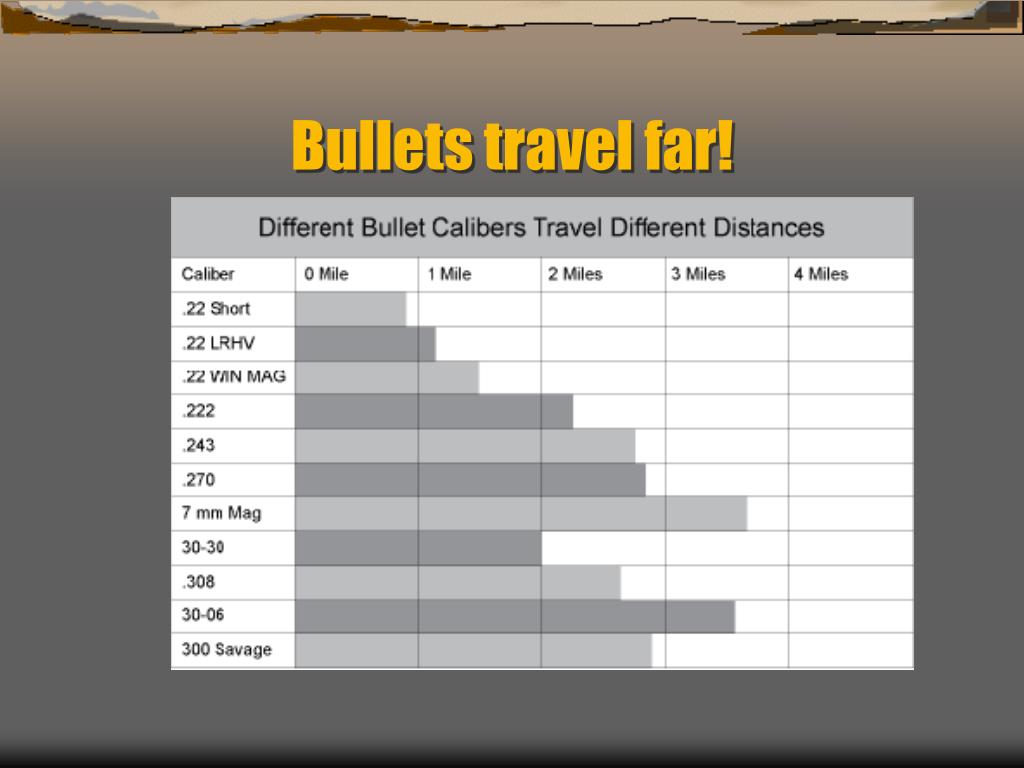 308 Bullet Travel Distance: Maximum Range and Effective Shooting Capabilities